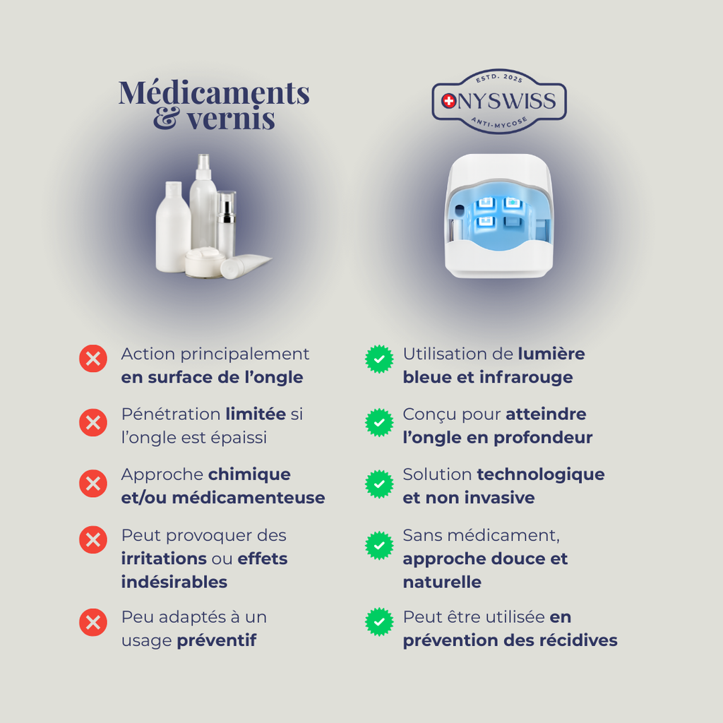 ONYSWISS Light+ – La lumière qui redonne vie et beauté à vos ongles